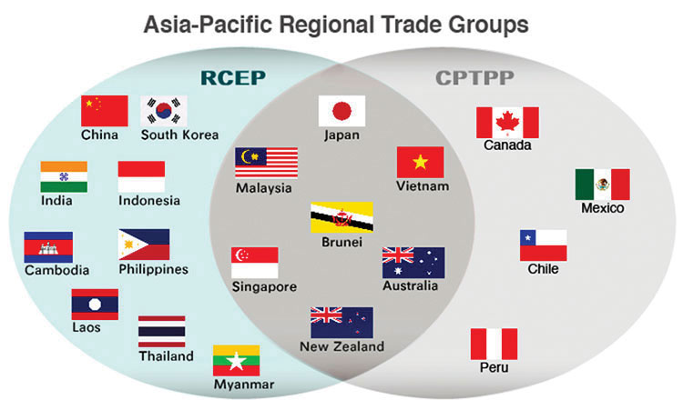 RCEP, FTAs to help Cambodia attract more FDIs, boost exports